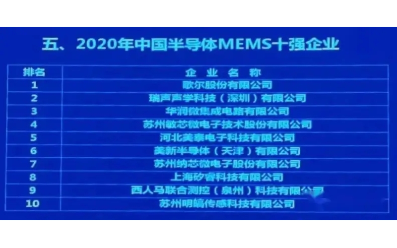 中國(guó)最好的傳感器企業(yè)有哪些？這22家傳感器公司擁有自己的芯片生產(chǎn)線(xiàn)！